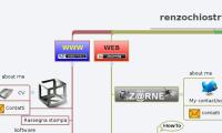 renzochiostri[dot]com