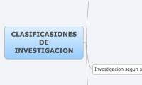 CLASIFICASIONES        DE INVESTIGACION
