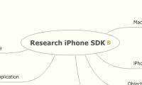 Research iPhone SDK