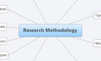 Research Methodology