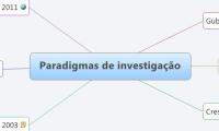 Paradigmas de investigação