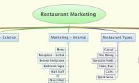 Restaurant Marketing 
