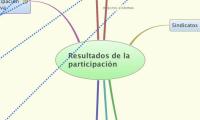 Resultados de la participación