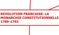 REVOLUTION FRANCAISE: LA MONARCHIE CONSTITUTIONNELLE 1789-1793