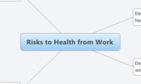 Risks to Health from Work