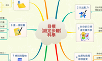 目標 (設定步驟) 科學