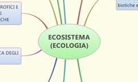 ECOSISTEMA (ECOLOGIA)