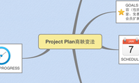 Project Plan商鞅变法