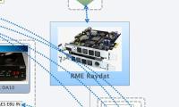RME Raydat