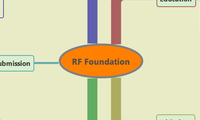 RF Foundation