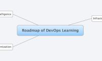 Roadmap of DevOps Learning