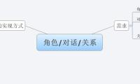 角色/对话/关系