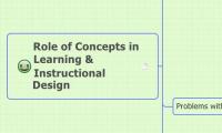 Role of Concepts in Learning & Instructional Design