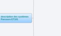 description des systèmes
Parcours ET101
