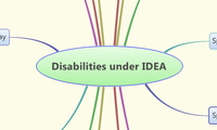 Disabilities under IDEA