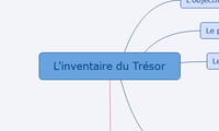 L'inventaire du Trésor