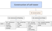 Construction of cell tower