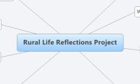 Rural Life Reflections Project