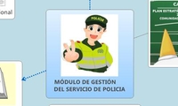 MÓDULO DE GESTIÓN DEL SERVICIO DE POLICIA