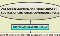 CORPORATE GOVERNANCE; STUDY GUIDE #1
SOURCES OF CORPORATE GOVERNANCE RULES
