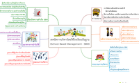 เทคนิคการบริหารโดยใช้โรงเรียนเป็นฐาน 
(School Based Management : SBM)
