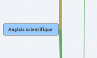 Anglais scientifique