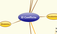 El Conflicto