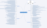 Heuristic Test Strategy Model (HTSM) by James Bach, Version 5.2.2, 5/20/2015