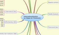 Internationalisation 
au Cégep de l'Outaouais