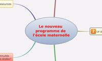 Le nouveau programme de l'école maternelle