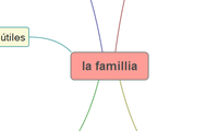 la famillia
