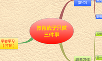 教育孩子只做 三件事