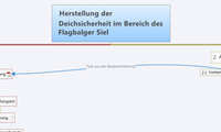 Herstellung der Deichsicherheit im Bereich des Flagbalger Siel
