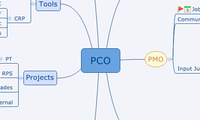 PCO