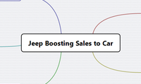 Jeep Boosting Sales to Car