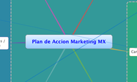 Plan de Accion Marketing MX