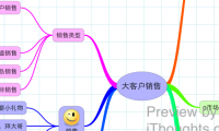 大客户销售
