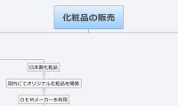 化粧品の販売