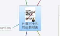 佐藤可士和
的超整理術