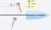 Science Fusion