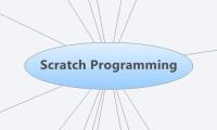 Scratch Programming