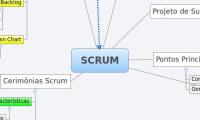SCRUM