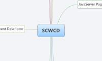SCWCD