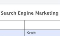 Search Engine Marketing (SEO)
