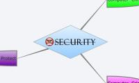 SECURITY