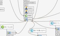 種子試驗資料庫關聯圖 & 簡易流程示意圖