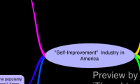 Self Improvement Industry
