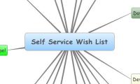 Self Service Wish List