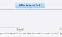Seller Support Call