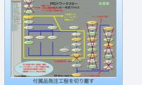 付属品発注工程を切り離す